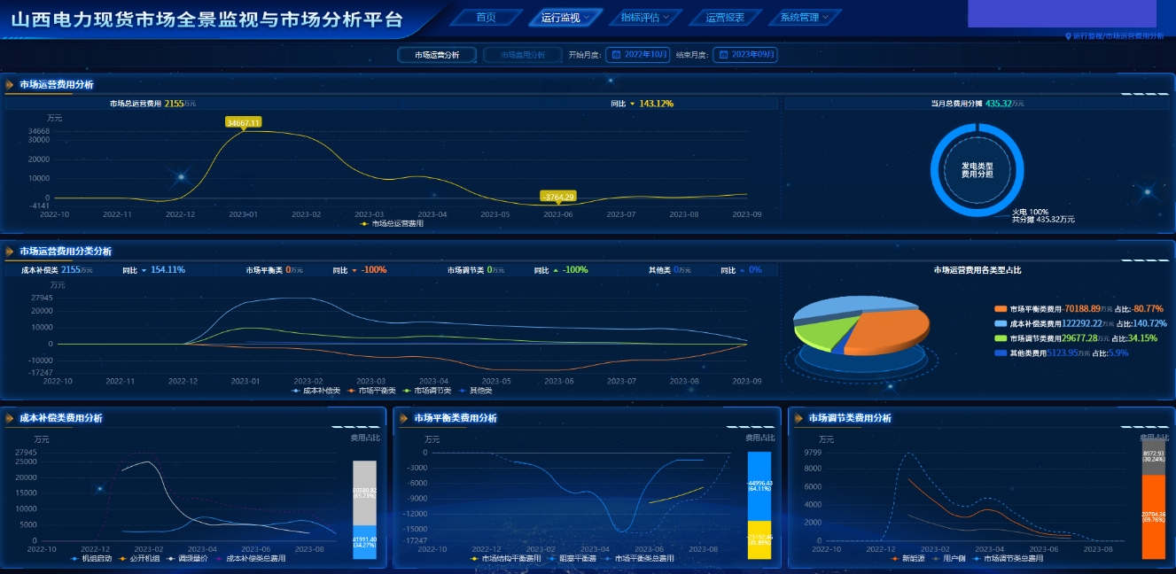 20240122-开云线上（中国）网页版电机系智慧能源课题组研究工作支撑我国电力现货市场建设改革实践-无-图片 3.png