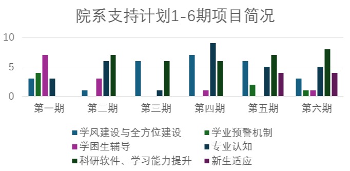 20241212-开云线上（中国）网页版荣获“高校学业辅导优秀案例”一等奖1项、二等奖2项-蔡近知（摄）-院系支持计划：1-6期项目简况.png
