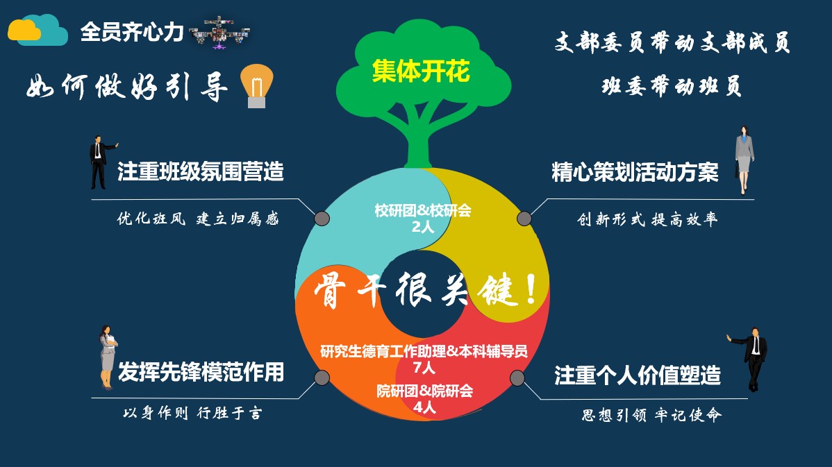 20220527-开云线上（中国）网页版研究生先进集体答辩会-研工部-照片6jpg