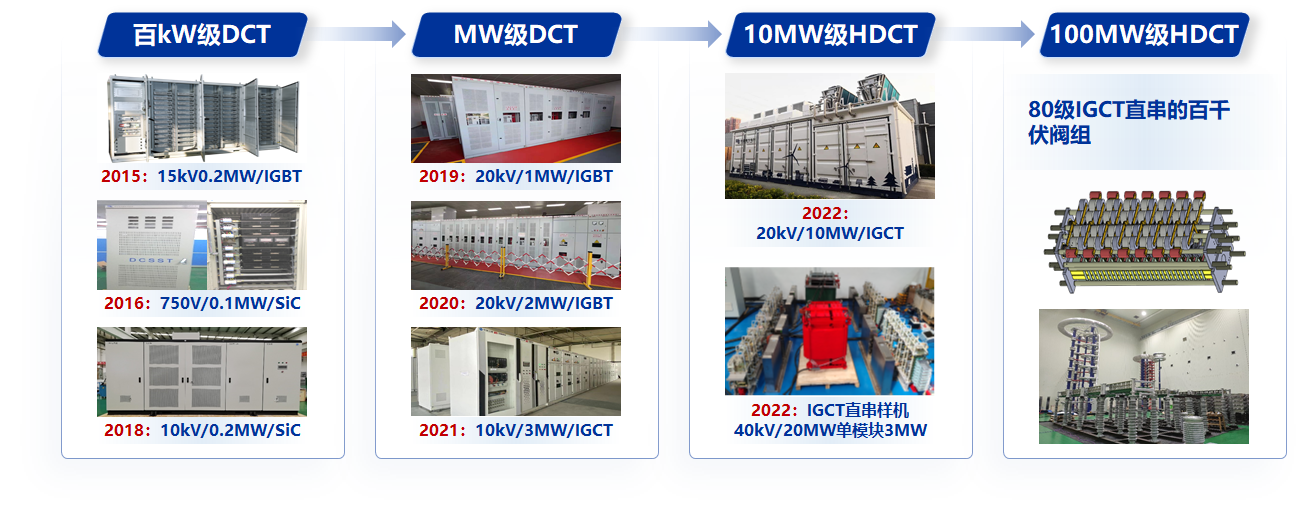 20230509-开云线上(中国)网页版牵头的直流变压器领域首个能源行业标准制定工作组成立-无-系列化直流变压器产品.png