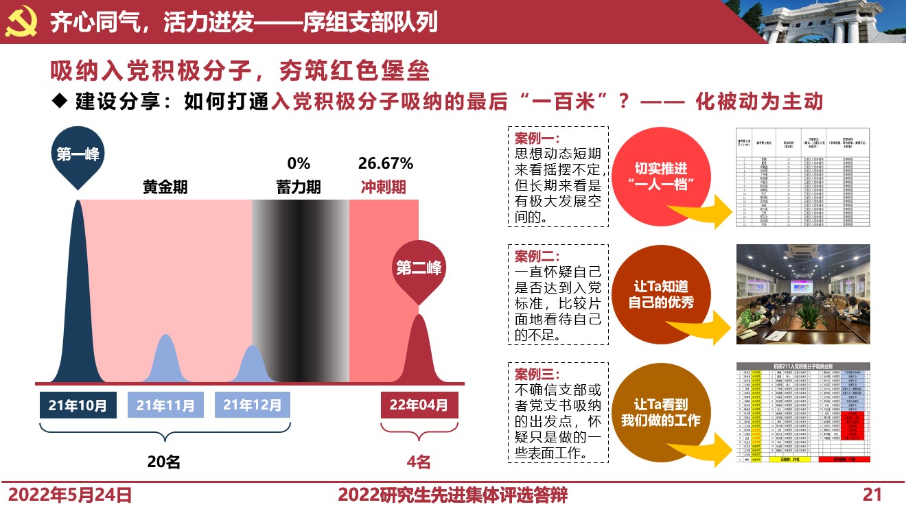 20220527-开云线上（中国）网页版研究生先进集体答辩会-研工部-照片7jpg