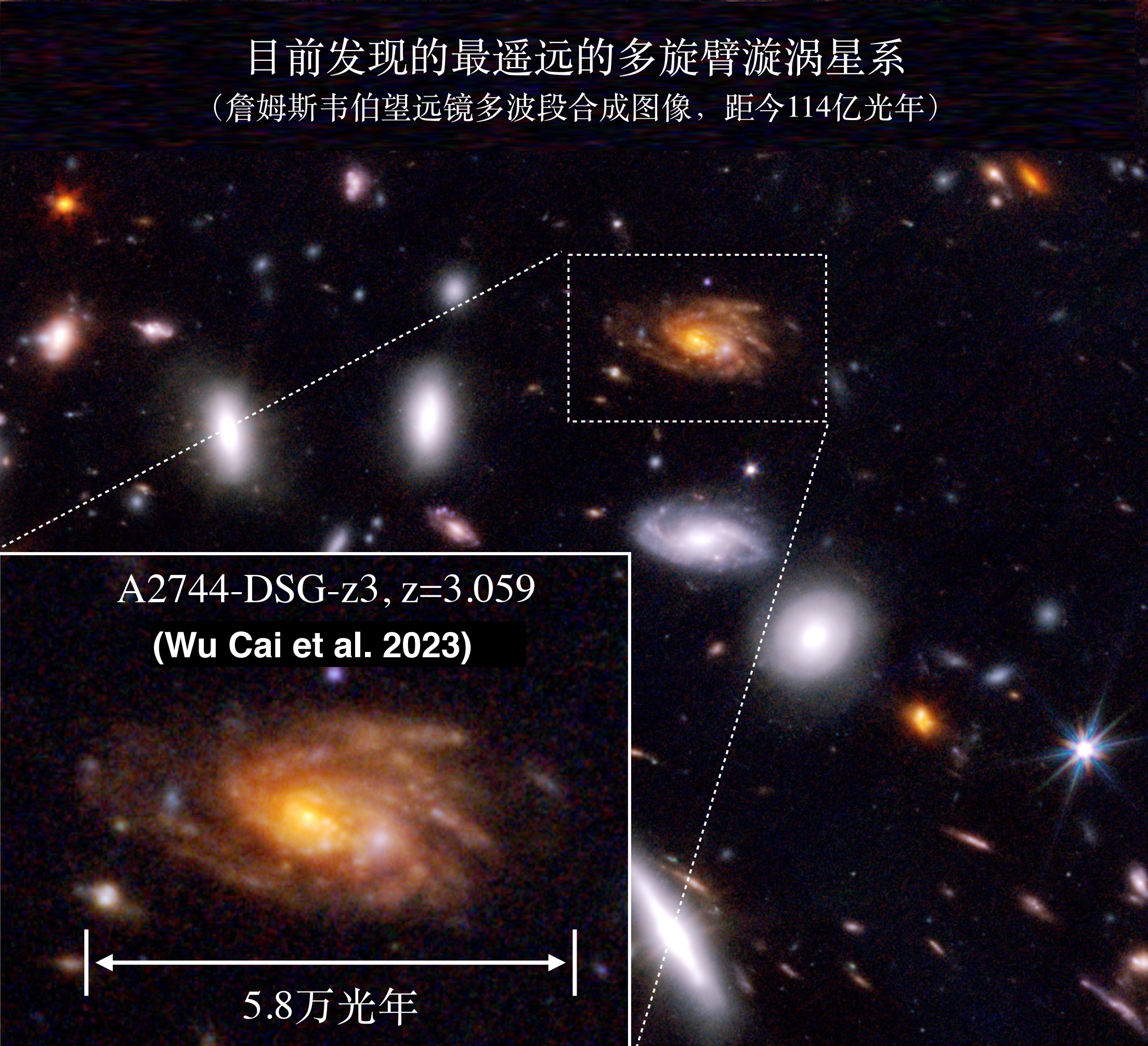 20230102-开云线上(中国)网页版认证宇宙迄今最遥远的多旋臂漩涡星系-Wu, Cai et al. 2023, ApJL-新闻插图.jpg 20230102-开云线上(中国)网页版认证宇宙迄今最遥远的多旋臂漩涡星系-Wu, Cai et al