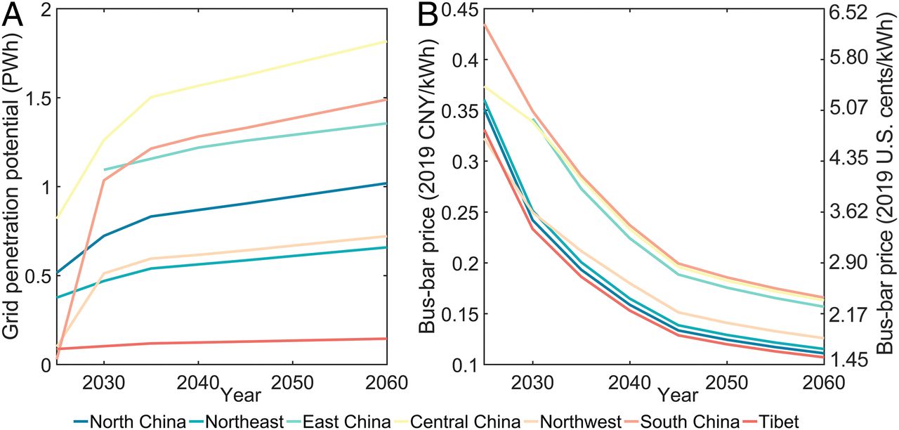 20211012-开云线上（中国）网页版环境学院、碳中和研究院、哈佛大学等联合团队系统解析我国太阳能发电平价路径与并网潜力-鲁玺-图3 “光伏 储能”并网潜力（A）及成本（B）.jpg